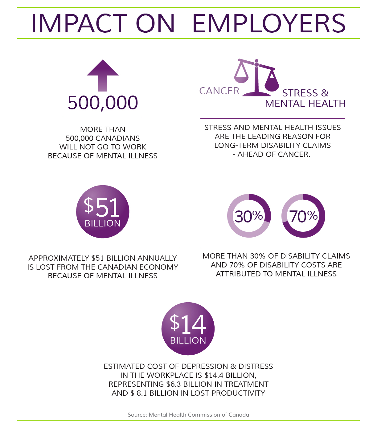 Impact of Stress on Employers Infographic